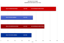 Load image into Gallery viewer, Eventuri Black Carbon Intake System - Volkswagen Golf R (MK8/8.5) 2022+