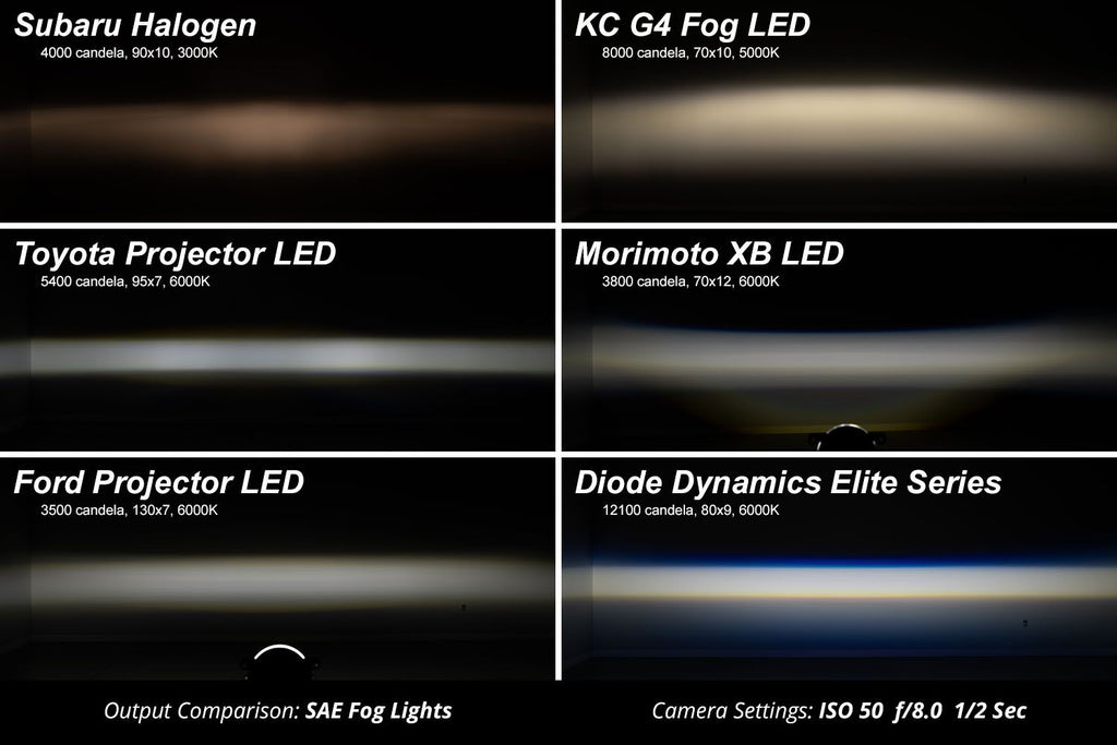 Diode Dynamics Elite Series Dual-Color Type B Fog Lamps (Pair) - Multiple Fitments