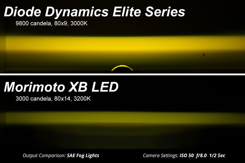 Diode Dynamics Elite Series Type A White Fog Lamps (Pair) - Multiple Fitments