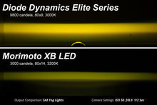 Load image into Gallery viewer, Diode Dynamics Elite Series Dual-Color Type A Fog Lamps (Pair) - Multiple Fitments