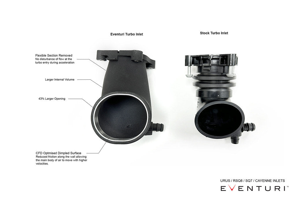 Eventuri Black Carbon Fiber Intake System - Various 4.0TFSI Twin Turbo V8 Models 2019-2026