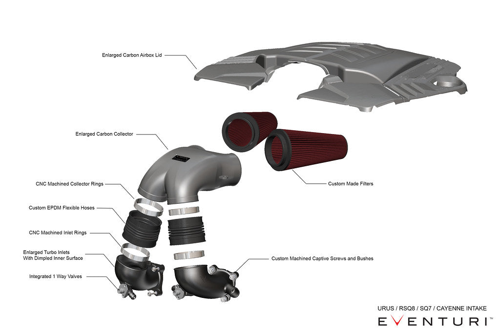 Eventuri Black Carbon Fiber Intake System - Various 4.0TFSI Twin Turbo V8 Models 2019-2026