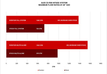 Load image into Gallery viewer, Eventuri Carbon Fiber Intake System - Audi RS6 / RS7 (C8) 2021-2026