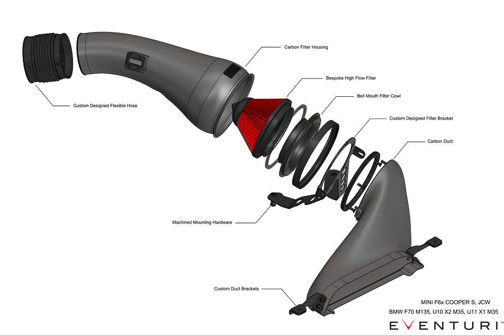 Eventuri Black Carbon Fiber Intake System - BMW M235i (F74) 2025+ / X1 & X2 M35i (U1x) 2024+