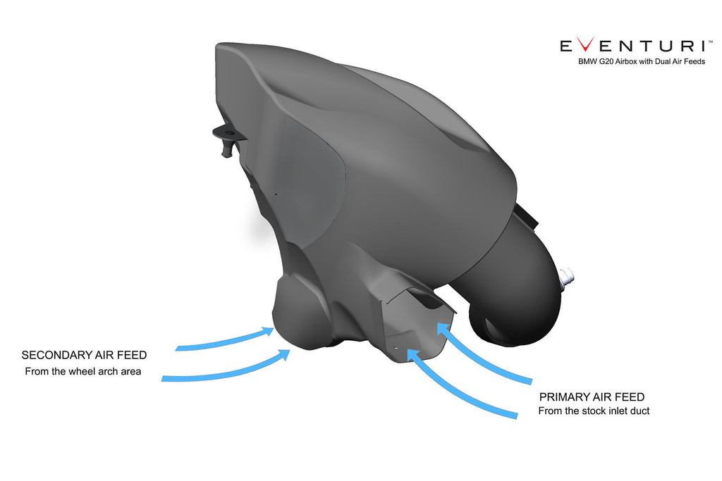 Eventuri Carbon Fiber Intake System - Various BMW B58 Models 2021+