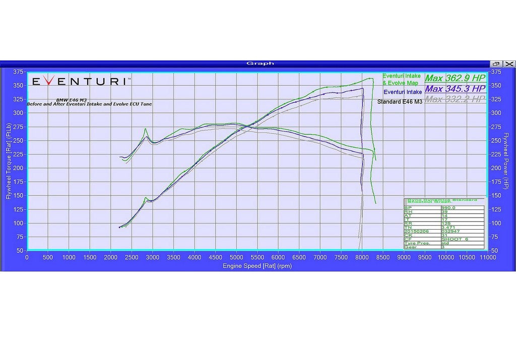 Eventuri Carbon Fiber Intake System - BMW M3 (E46) 2001-2006