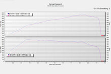 Load image into Gallery viewer, Eventuri Carbon Fiber Intake System - BMW X5M / X6M (F9x) 2020-2026 / XM (G09) 2023-2025