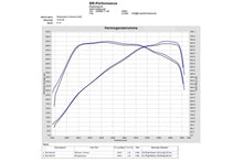 Load image into Gallery viewer, Eventuri Carbon Fiber Intake System V2 - BMW M2/M3/M4 (G8x) 2022+