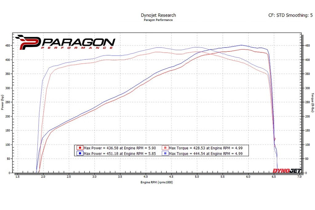 Eventuri Carbon Fiber Intake System - Chevrolet C8 Corvette Stingray / E-Ray Coupe 2020-2026