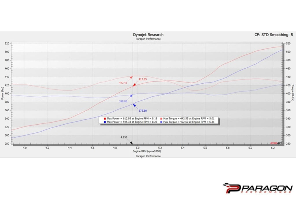 Eventuri Carbon Fiber Intake System - Chevrolet C8 Corvette Z06 Coupe 2023-2026