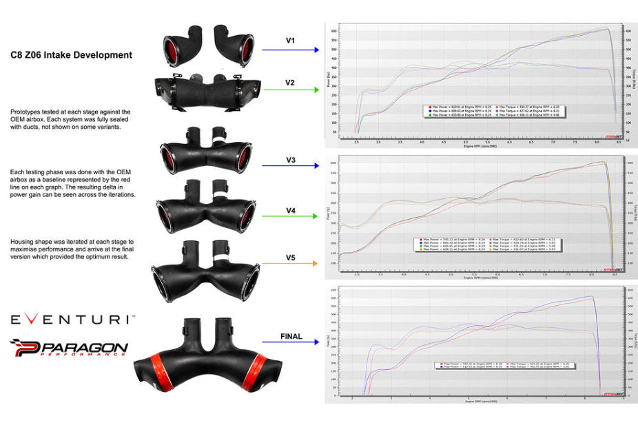 Eventuri Carbon Fiber Intake System - Chevrolet C8 Corvette Z06 Coupe 2023-2026