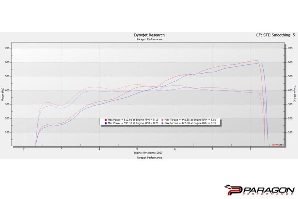 Eventuri Carbon Fiber Intake System - Chevrolet C8 Corvette Z06 Coupe 2023-2026