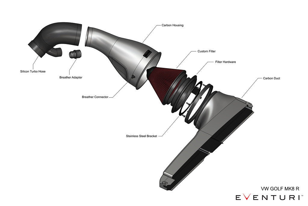 Eventuri Black Carbon Intake System - Volkswagen Golf R (MK8/8.5) 2022+