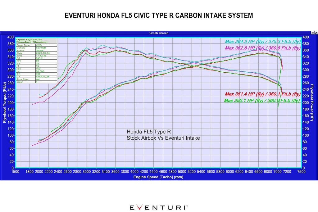 Eventuri Carbon Fiber Intake System - Honda Civic Type R (FL5) 2023+