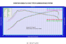 Load image into Gallery viewer, Eventuri Carbon Fiber Intake System - Honda Civic Type R (FL5) 2023+