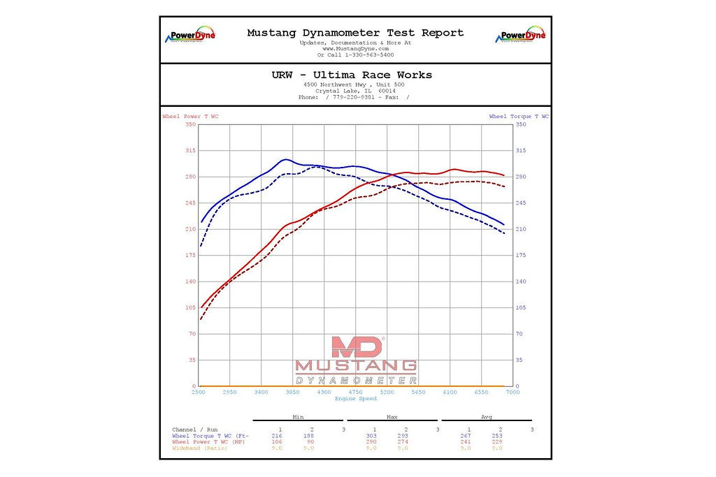 Eventuri Carbon Fiber Intake System - Toyota GR Corolla (E210) 2023+