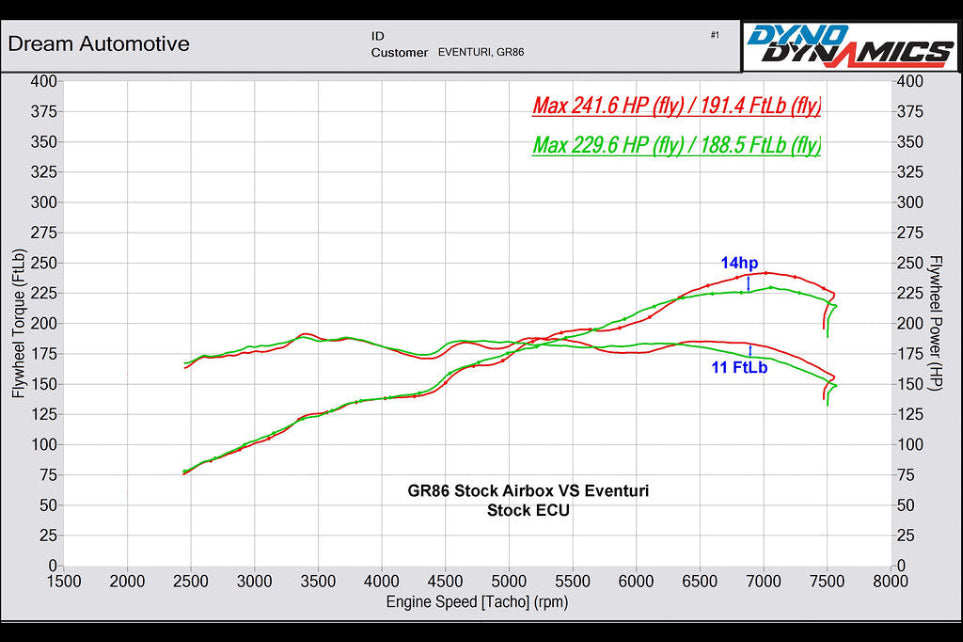 Eventuri Carbon Fiber Intake System - Toyota GR86 2022+