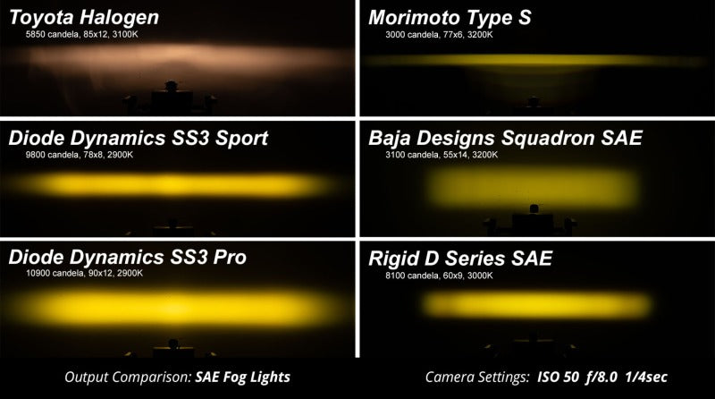 Diode Dynamics SS3 LED Pod Max Type A Led Fog Light Kit [Yellow SAE Fog] - Multiple Fitments