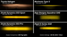 Load image into Gallery viewer, Diode Dynamics SS3 Max Type X Fog Light Kit [Yellow SAE Fog] - Subaru WRX/STi 2011-2014