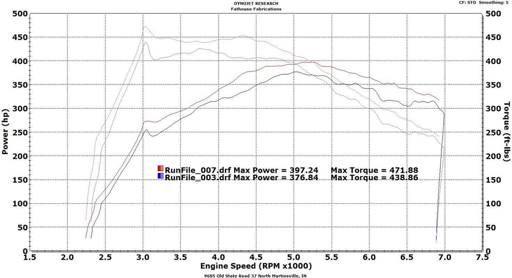 VRSF Race Intercooler FMIC Upgrade Kit - BMW N20 / N26 /  N47 / N55 Models 2012-2018