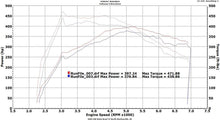 Load image into Gallery viewer, VRSF Race Intercooler FMIC Upgrade Kit - BMW N20 / N26 /  N47 / N55 Models 2012-2018