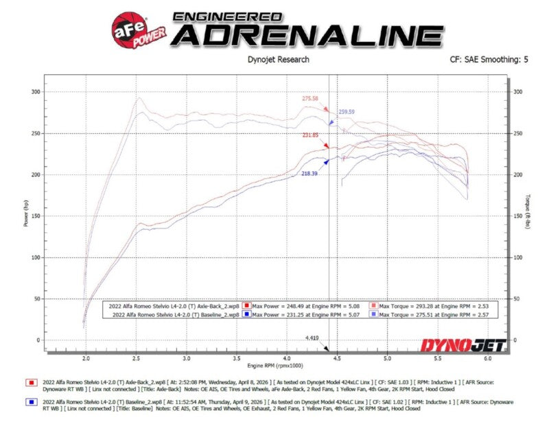 aFe MACH Force-Xp 3" to 2.5" Stainless Axle-Back Exhaust System - Alfa Romeo Stelvio 2.0T 2018-2026