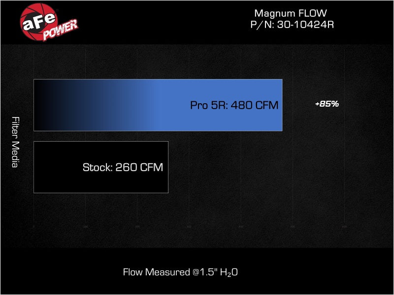 afe Magnum FLOW OE Replacement Air Filter - Kia Stinger 2.5T 2022-2023
