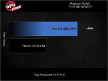 Load image into Gallery viewer, afe Magnum FLOW OE Replacement Air Filter - Kia Stinger 2.5T 2022-2023