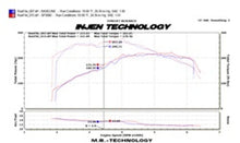 Load image into Gallery viewer, Injen 09-16 Audi A4 2.0L (t) Polished Cold Air Intake