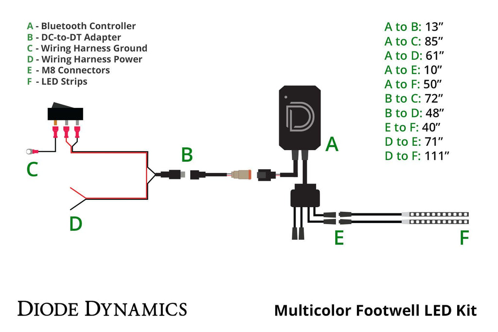 Diode Dynamics RGBW Multicolor Footwell LED Kit (4 Strips) - Universal Fitment