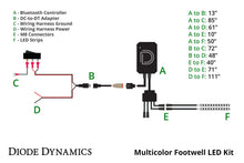 Load image into Gallery viewer, Diode Dynamics RGBW Multicolor Footwell LED Kit (4 Strips) - Universal Fitment