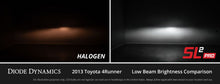 Load image into Gallery viewer, Diode Dynamics 9005/H10 SL2 Pro LED Bulbs (Pair) - Multiple Fitments