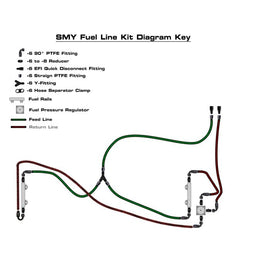 SMY Top Feed PTFE Fuel Line Kit w/ Fuel Pressure Regulator - Subaru WRX 2002-2014 / STi 2004-2021