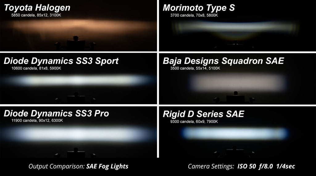 Diode Dynamics SS3 Dual-Color Wide SAE Type A Fog Light Kit - Multiple Fitments