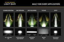 Load image into Gallery viewer, Diode Dynamics SS6 SAE/DOT White Combo/Driving Max RBL LED Light Bar (Single)
