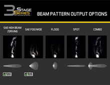 Load image into Gallery viewer, Diode Dynamics Yellow SAE Fog Lens for SS3 Pods (Single) - Universal Fitment