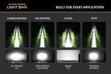 Load image into Gallery viewer, Diode Dynamics SS10 SAE/DOT Flood Pro Yellow LED Light Bar (one)
