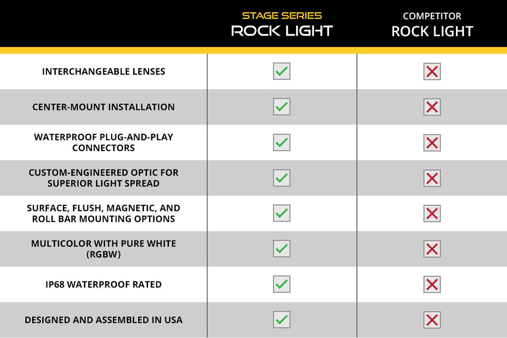 Diode Dynamics Stage Series White/Amber LED Rock Light (Add-on 2-pack) - Universal Fitment