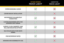 Load image into Gallery viewer, Diode Dynamics Stage Series White/Red M8 LED Rock Light (single)