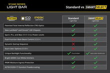 Load image into Gallery viewer, Diode Dynamics SS10 SAE/DOT Flood Pro SmartSelect White LED Light Bar (one)