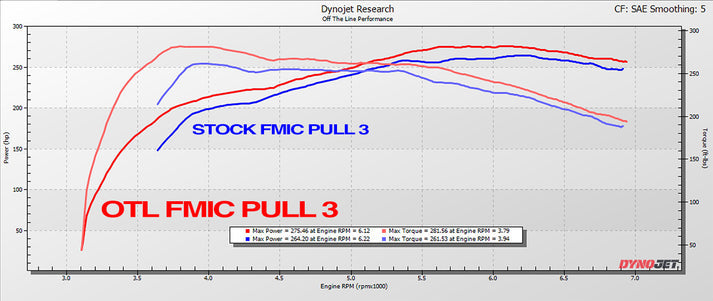 OTL Performance 6in Front Mount Intercooler (FMIC) - Toyota GR Corolla 2023+