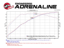 Load image into Gallery viewer, aFe Takeda Stage 2 Pro 5R Air Intake System - Nissan GT-R 2009-2024