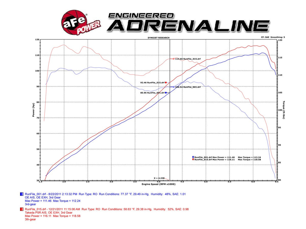 aFe Takeda Stage 2 Pro Dry S Air Intake System - Honda CR-Z 1.5L 2011-2016