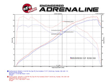 Load image into Gallery viewer, aFe Takeda Stage 2 Pro Dry S Air Intake System - Honda CR-Z 1.5L 2011-2016