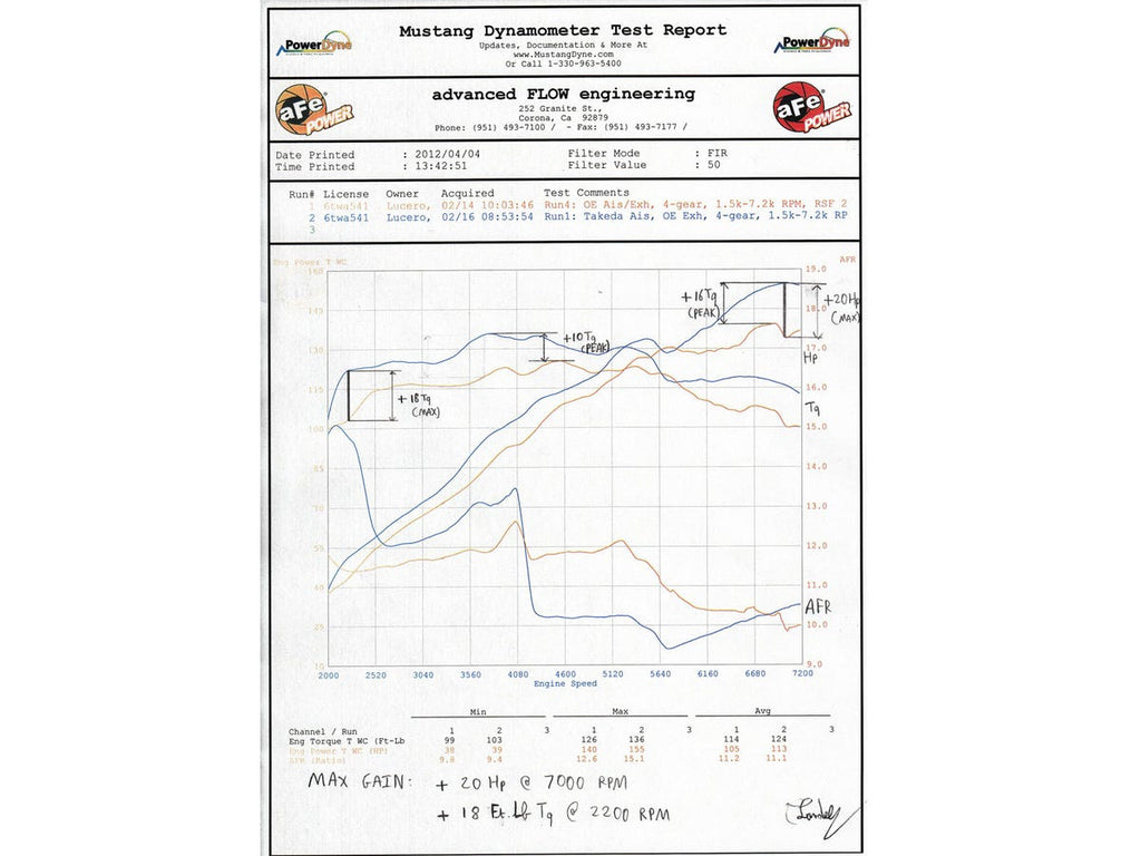 aFe Takeda Momentum Stage 2 Pro Dry S Polished Intake System - Acura ILX 2013-2015 / Honda Civic Si 2012-2015