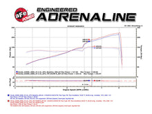 Load image into Gallery viewer, aFe Takeda Stage 2 Pro 5R Air Intake System - Honda S2000 / CR 2000-2009