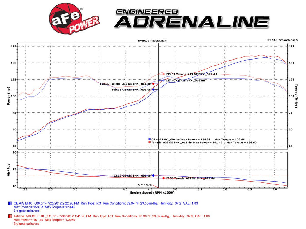 aFe Takeda Momentum Stage 2 Pro Dry S Sealed Intake System - Scion FR-S / Subaru BRZ / Toyota 86 2013-2020