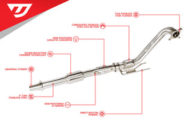 Unitronic 3