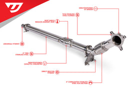 Unitronic 3