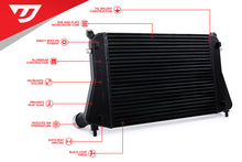 Load image into Gallery viewer, Unitronic Intercooler Upgrade - Audi / Volkswagen MQB 2015+ / Audi S3 (8Y) 2022+
